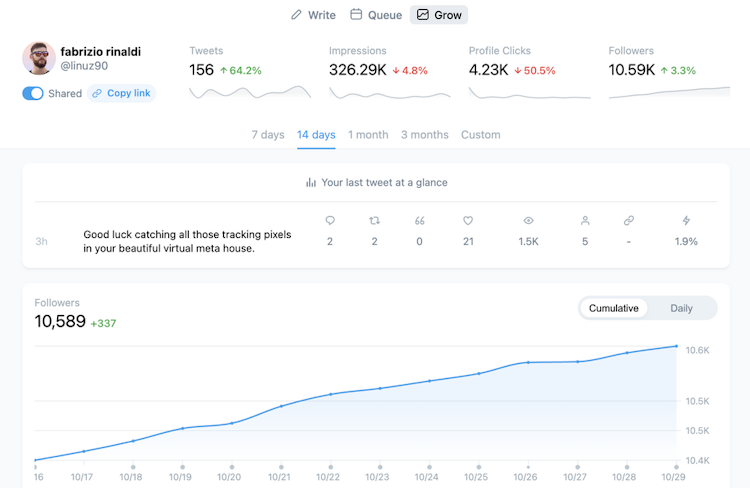 Twitter Growth Tools to Grow Your Business in May 2024