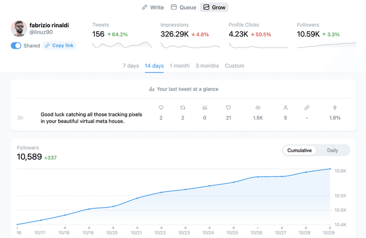 Twitter Growth Tools to Grow Your Business in April 2026